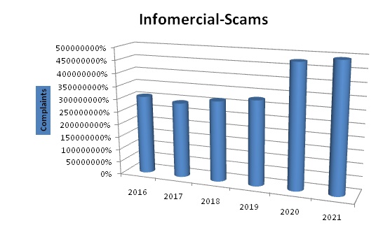 infomercial-scam-report