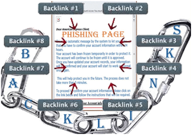 Representation of Link Manipulation Phishing