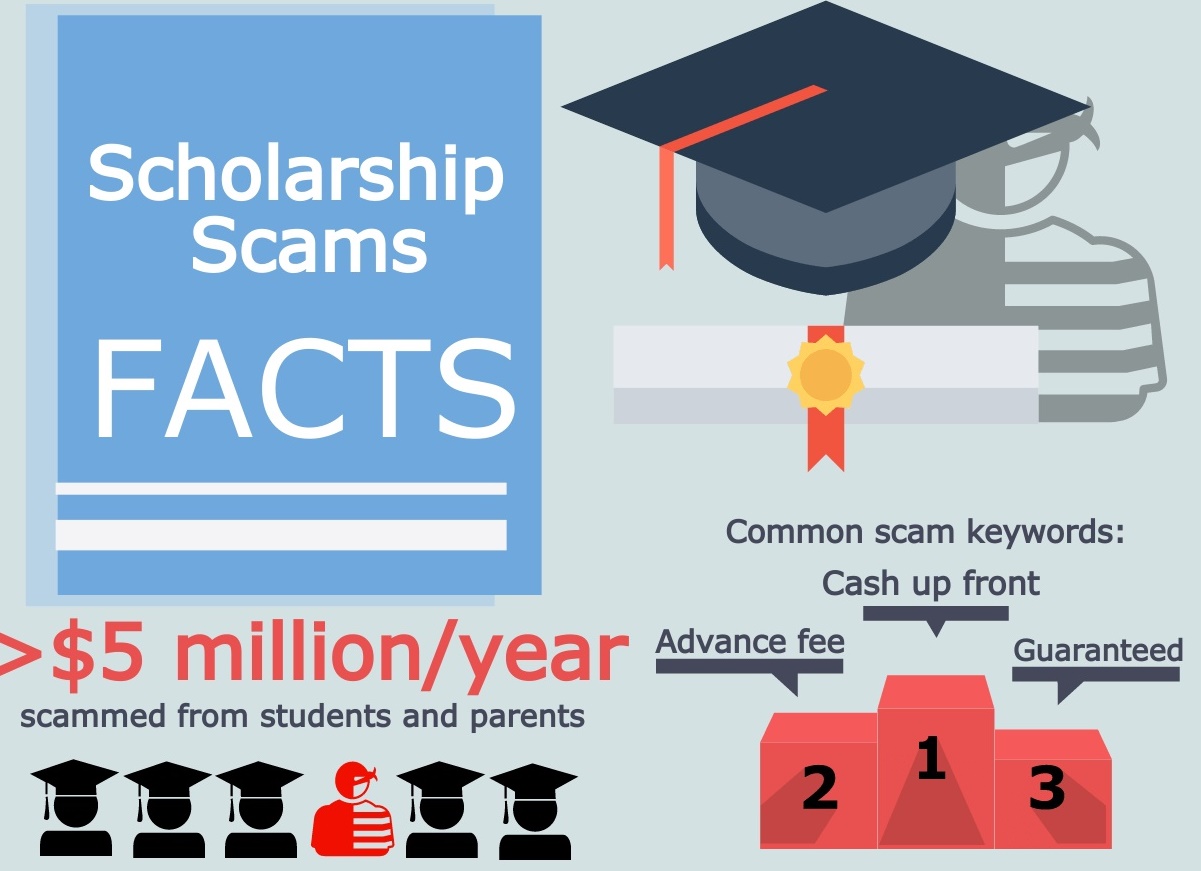 academic-educators-fraudsters-scams