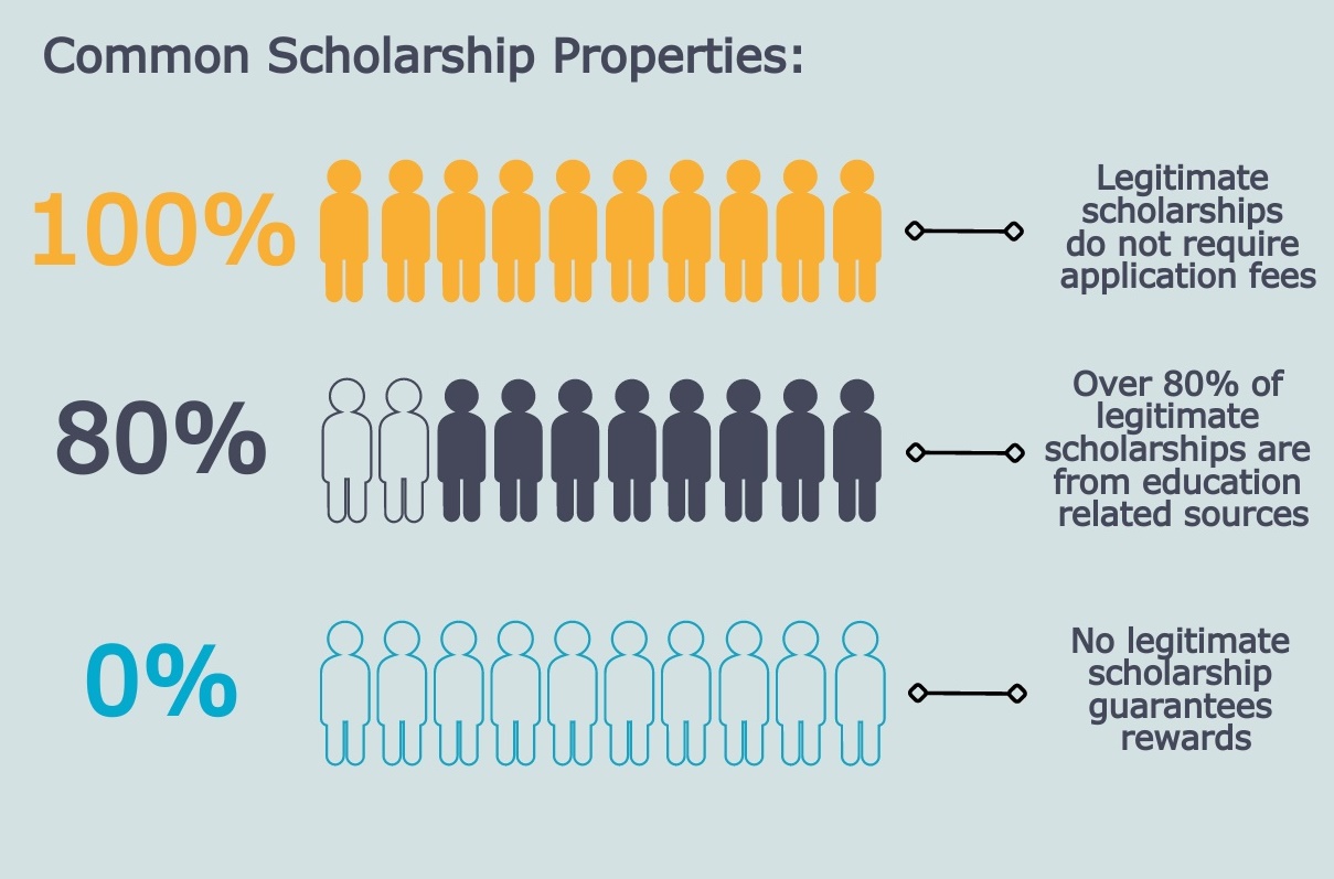 academic-scholarships-fraudsters-scams