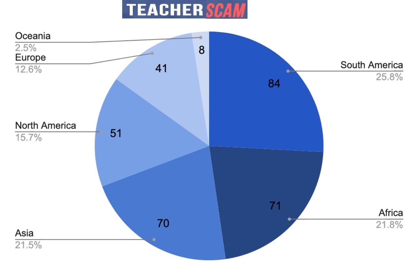 fake-teachers-in-online-platforms-scams