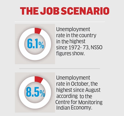 government-job-recruitment-report-analysis